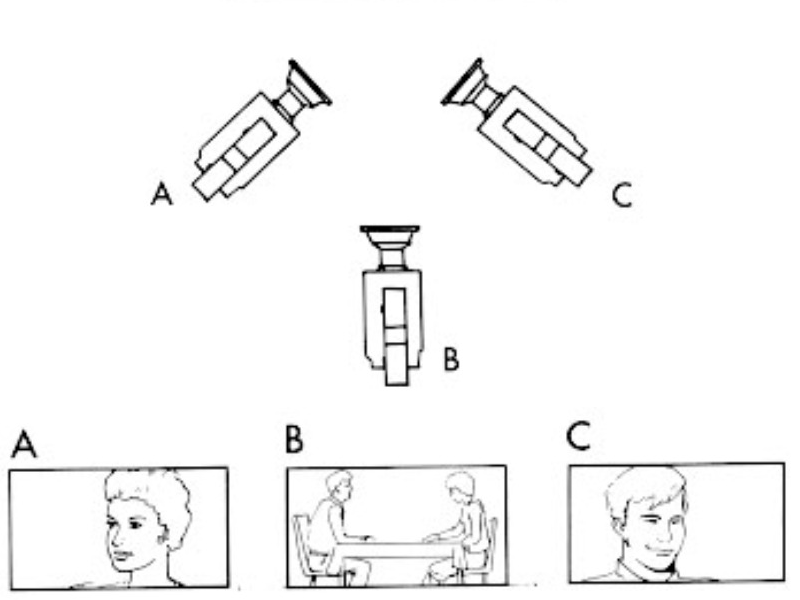 different-types-of-camera-angles-1-min-read